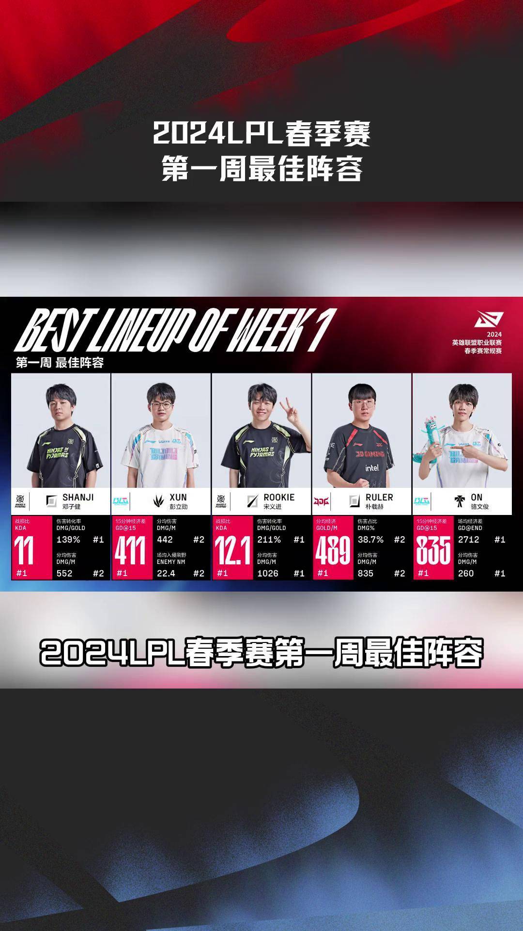 大比分获胜引发热议！，Rookie在美国队比赛中领先优势明显观众掌声雷动的简单介绍-开云登录