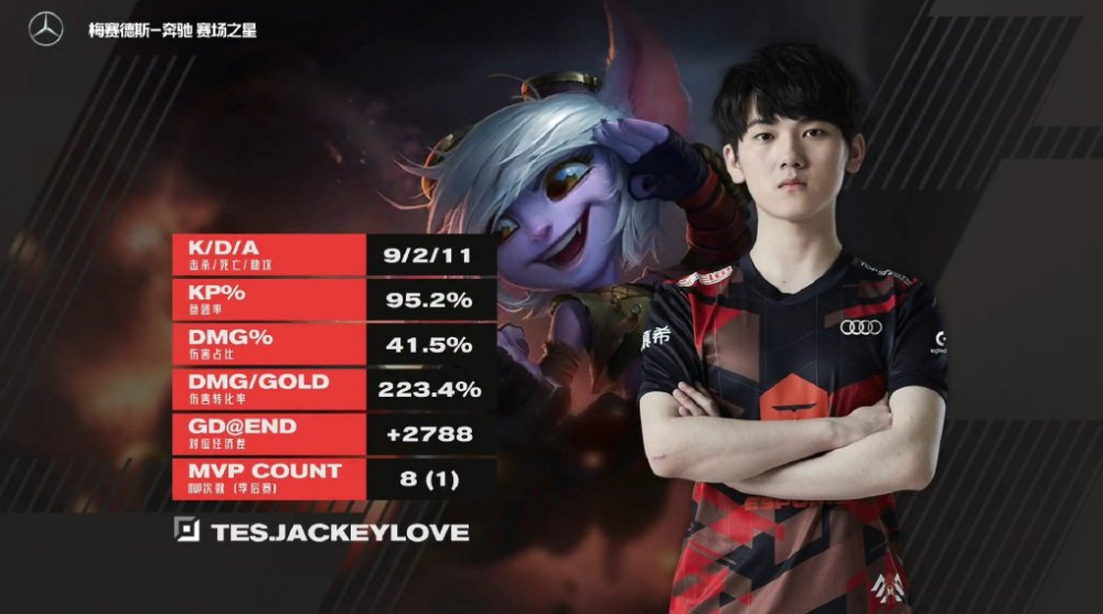 JackeyLove重要时刻出色发挥，公牛带队取胜！热度持续攀升(公牛队mvp)-开云平台