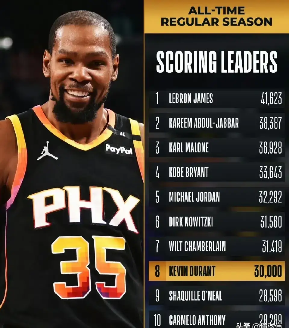 包含杜兰特重要时刻出色发挥,G2带队取胜!再创辉煌时刻的词条-开云官网